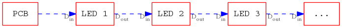 LED chanining